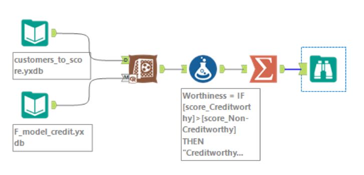 Scoring data with Forest model  